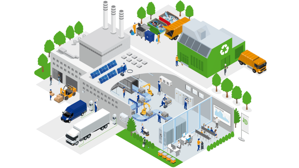 3D-Fabrik, die Leadec's Green Factory Solutions in verschiedenen Fabrikbereichen zeigt.